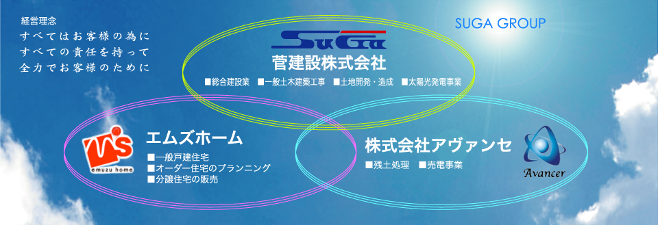 菅建設経営理念