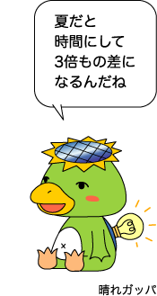 夏だと時間にして3倍もの差になるんだね