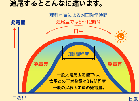 説明図